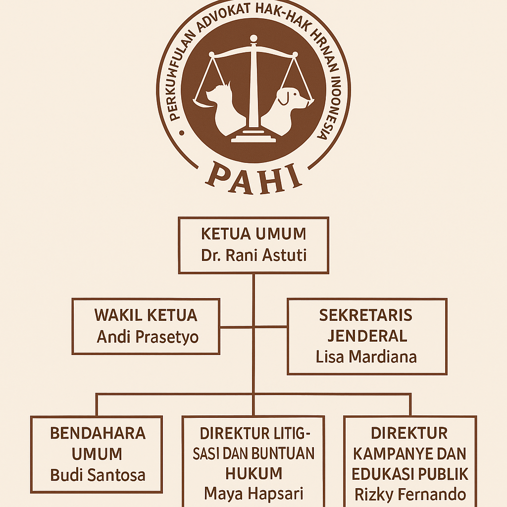 PAHI CABANG YOGYAKARTA